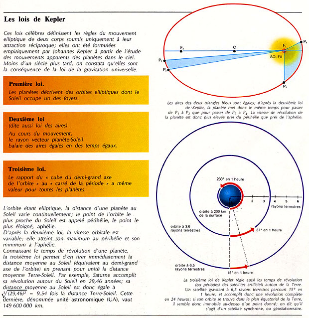 les lois de kepler